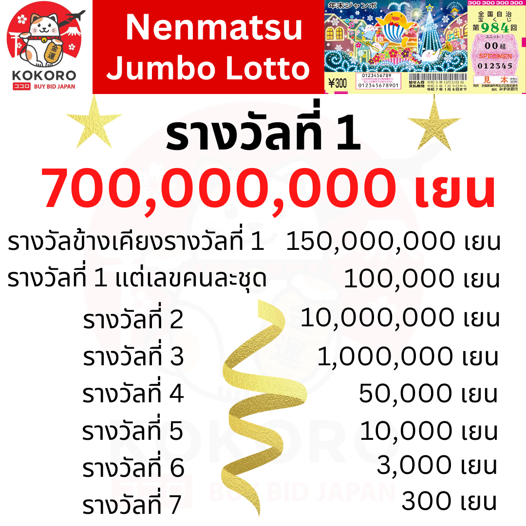 Riches777 Joker คาสิโนออนไลน์อันดับหนึ่งของไทย พร้อมโปรโมชั่นสุดคุ้ม