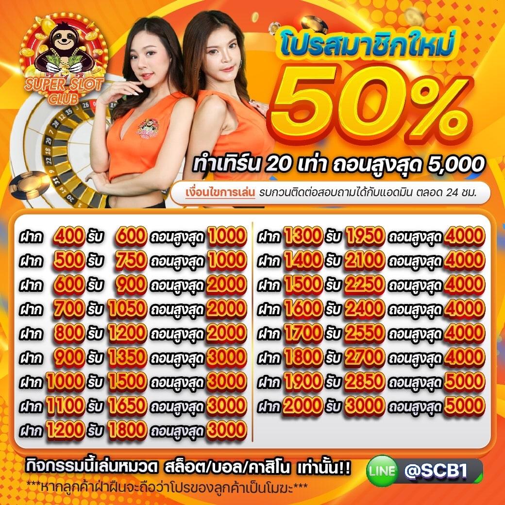 คาเฟ่เกมออนไลน์ Cat888 Fun โปรโมชั่นใหม่ล่าสุด โอกาสทำเงินง่าย