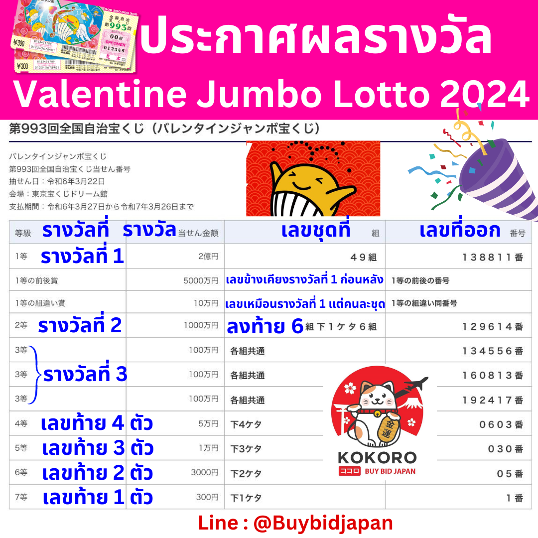 ล๊อตโต้ คาสิโน ออนไลน์ รวมเกมสุดมันส์ แจ็คพ็อตแตกง่ายที่สุดตอนนี้