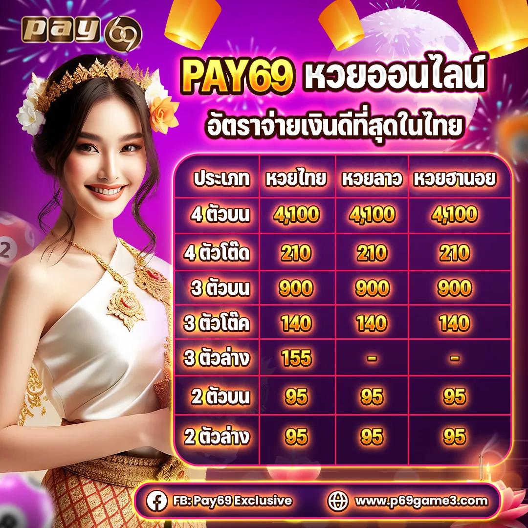 สล็อ คาสิโนอันดับหนึ่ง รวมเกมสุดล้ำ ระบบดีที่สุดในไทย