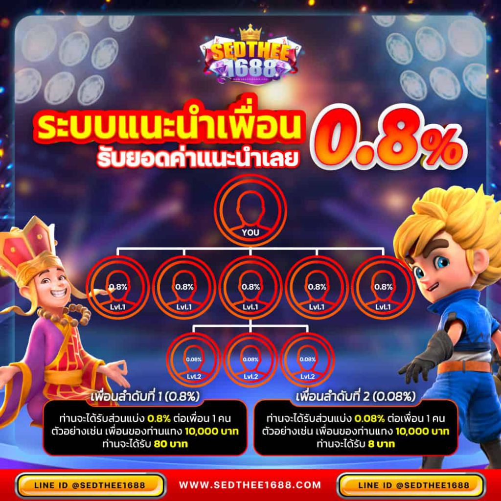 สล็อต 888 โอนผ่านวอเลท ไม่มีขั้นต่ำ เล่นง่ายจ่ายเต็มทันที