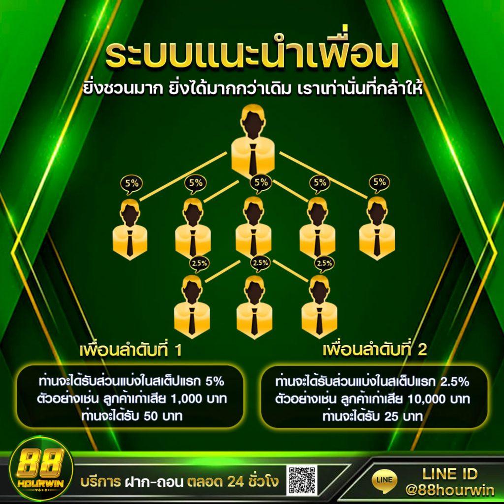 สล็อตรับเครดิตฟรี เว็บตรง แจกโบนัสทันใจที่สุดในไทย