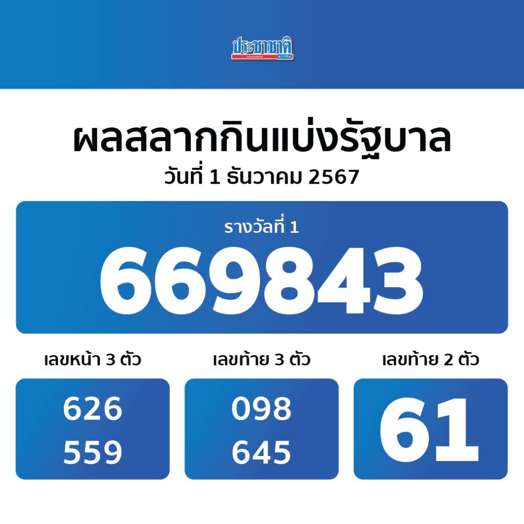 เครดิต ฟรี PG Slot เว็บคาสิโนเปิดใหม่ครบวงจร เดิมพันง่าย จ่ายเงินจริง