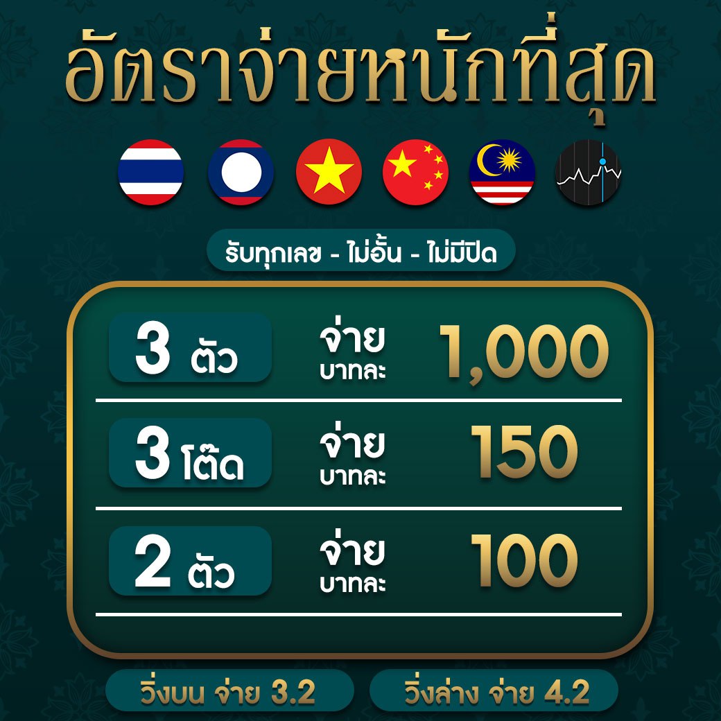 เว็บตรง1 คาสิโนออนไลน์ยอดฮิต ฝากถอนไม่มีขั้นต่ำ 2024